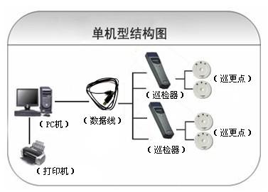 平度市巡更系统六号