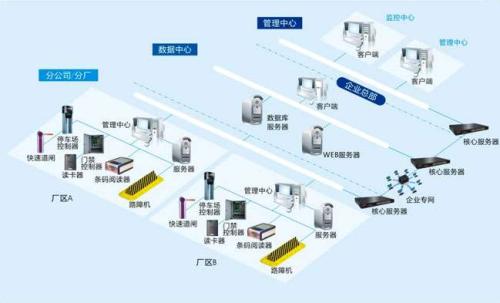 平度市食堂收费管理系统七号