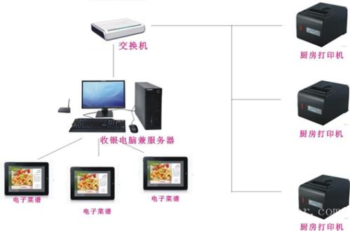 平度市收银系统六号